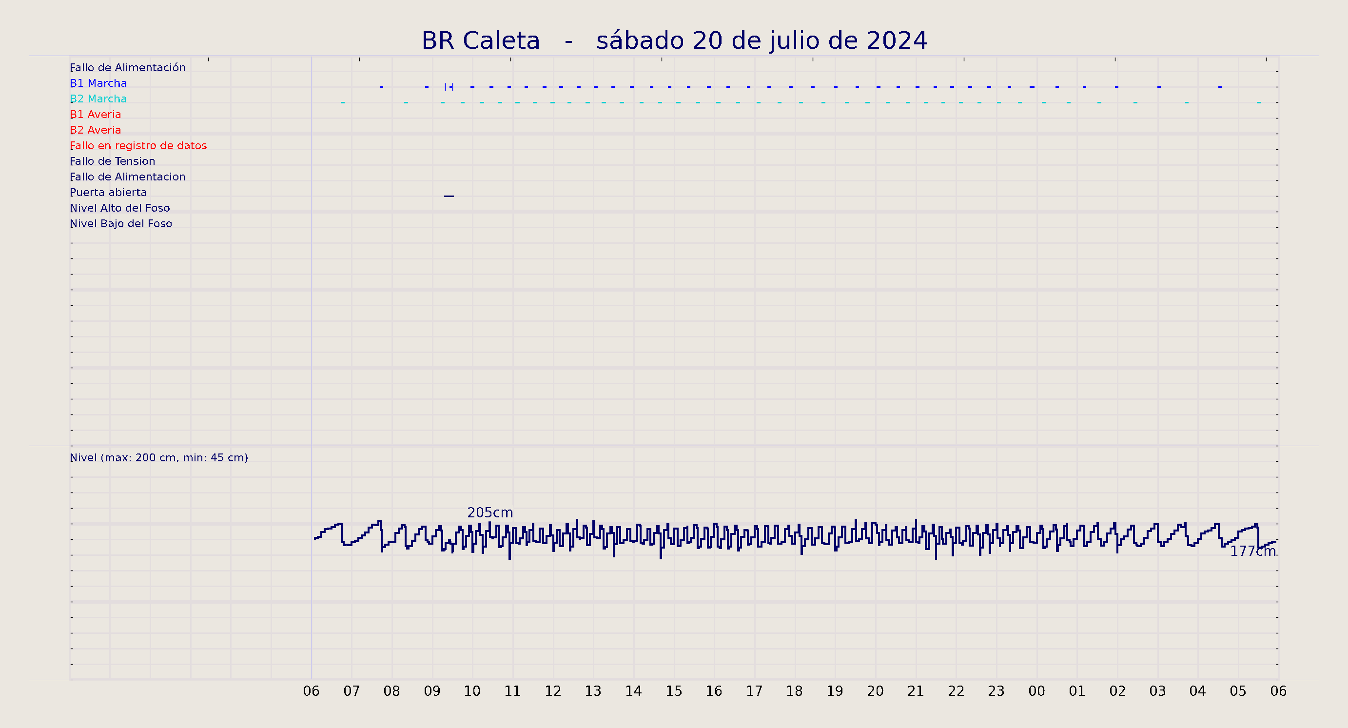 ../../imagenes/vid/2024/BR Caleta/2024-07-20 BR Caleta.png